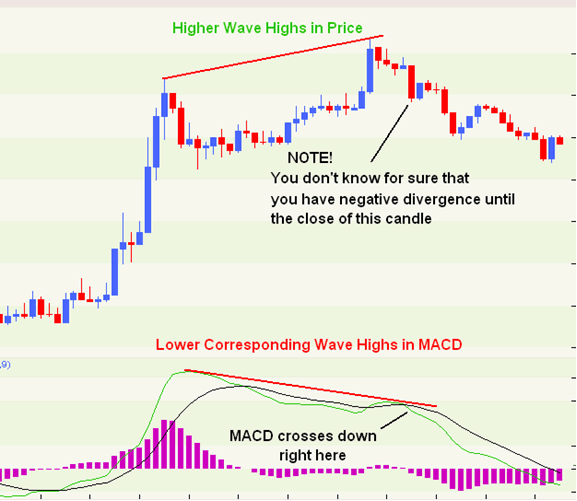Using Macd Divergence In Your Forex Trading - 