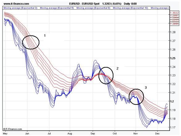 Forex Trading Article Daily 3 Stochastic Position Trading System 