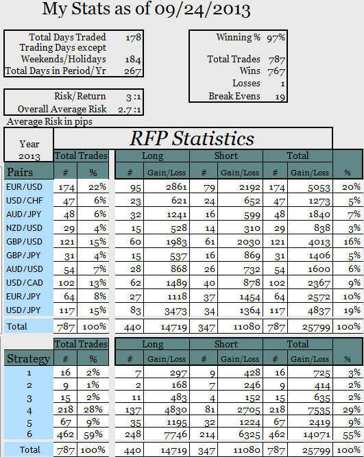 Recurring Forex Patterns Results